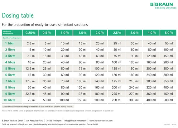 Dosing table for the production of ready-to-use disinfectant solutions